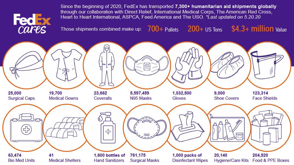 Aid shipment graphic 05.20.20