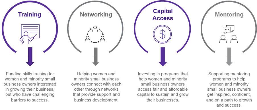 Global Entrepreneurship graphic