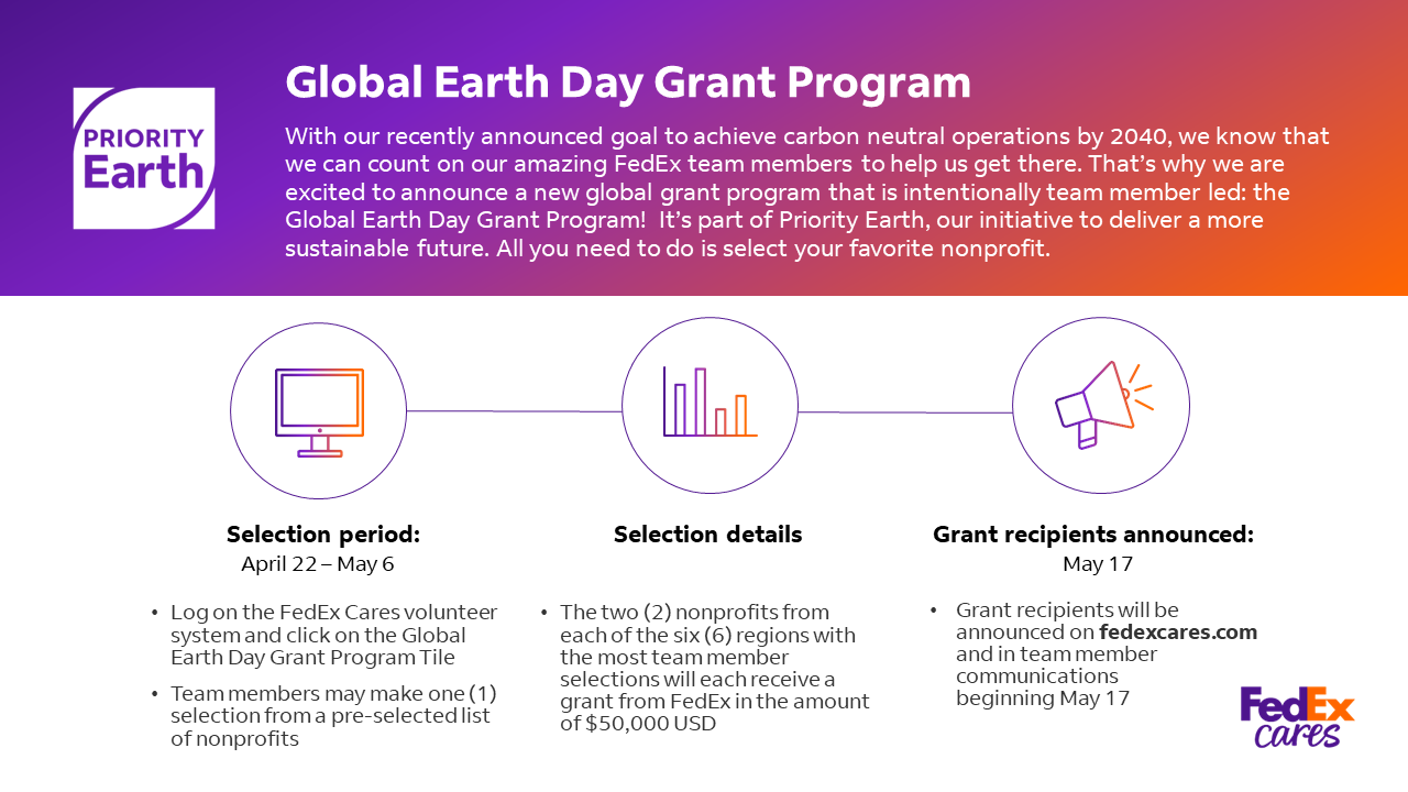 Infographic for contest