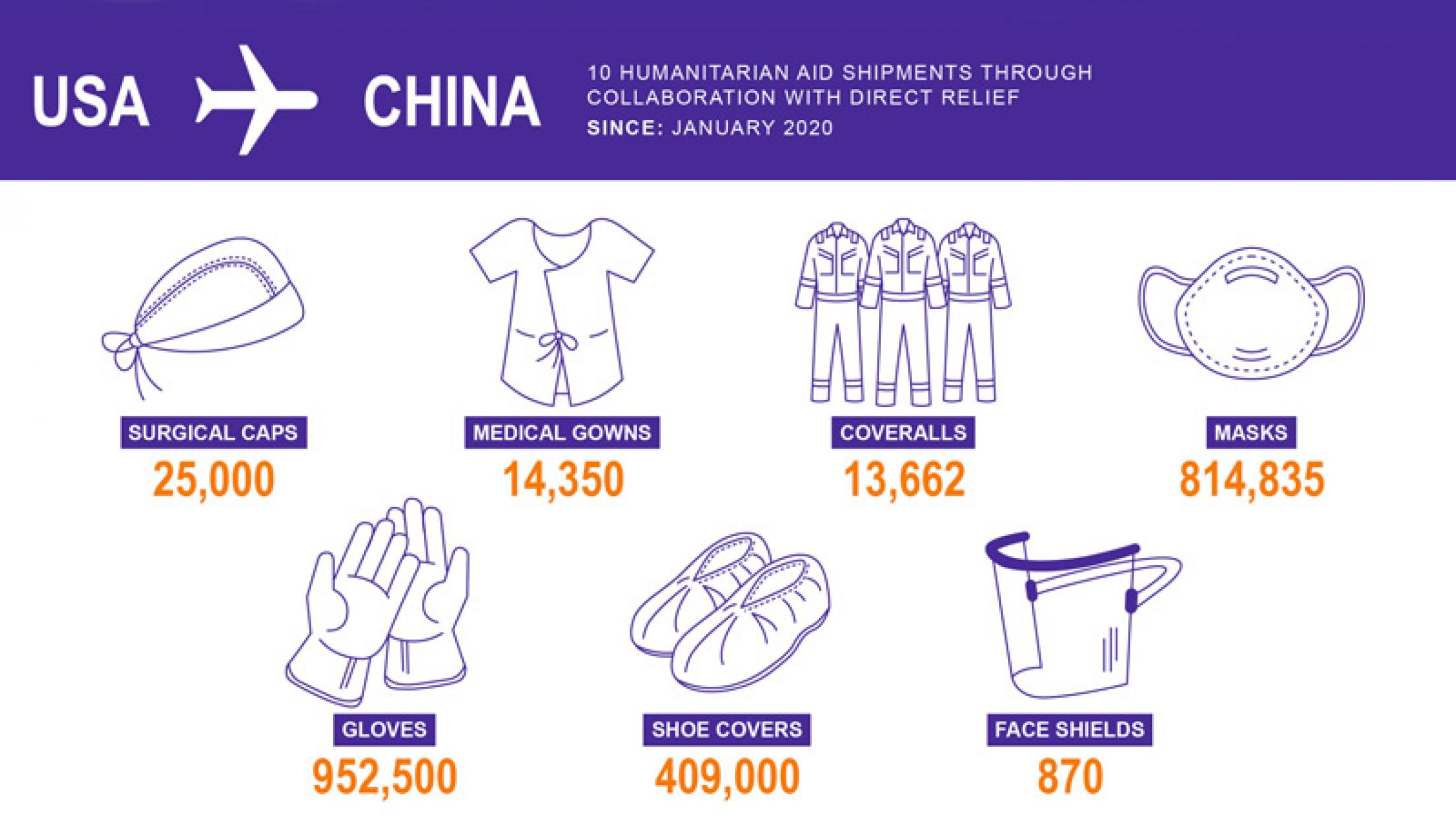 Infographic